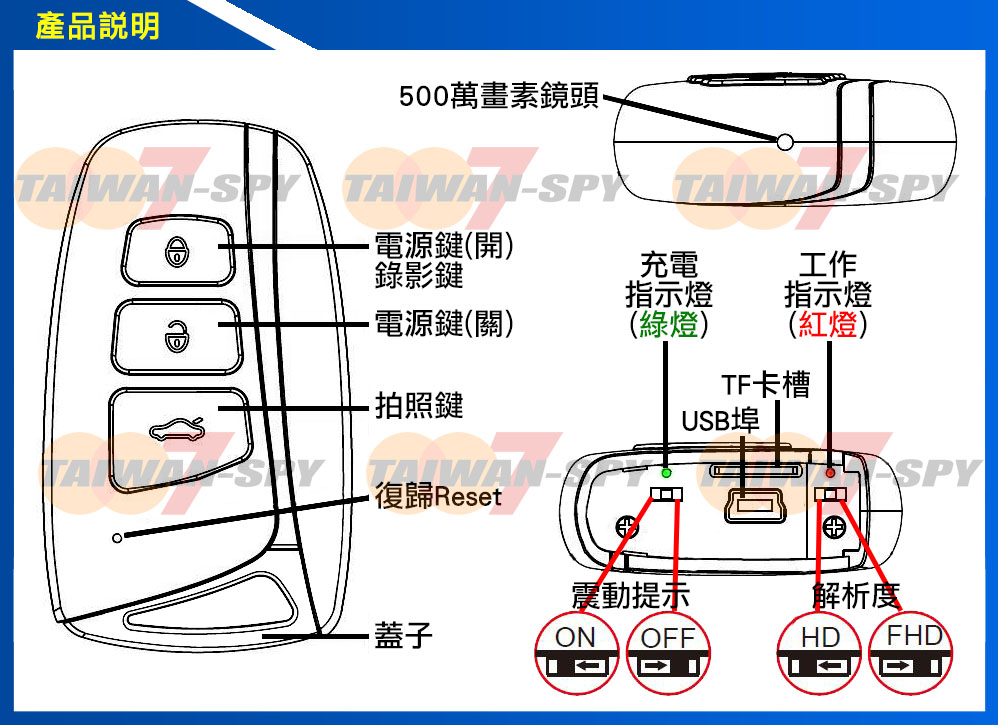 GL-E33 汽車遙控器型 FHD1080P 針孔蒐證DVR